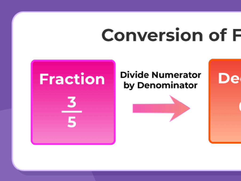 fraction decimal conversion