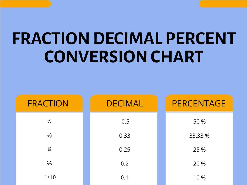 fraction decimal chart