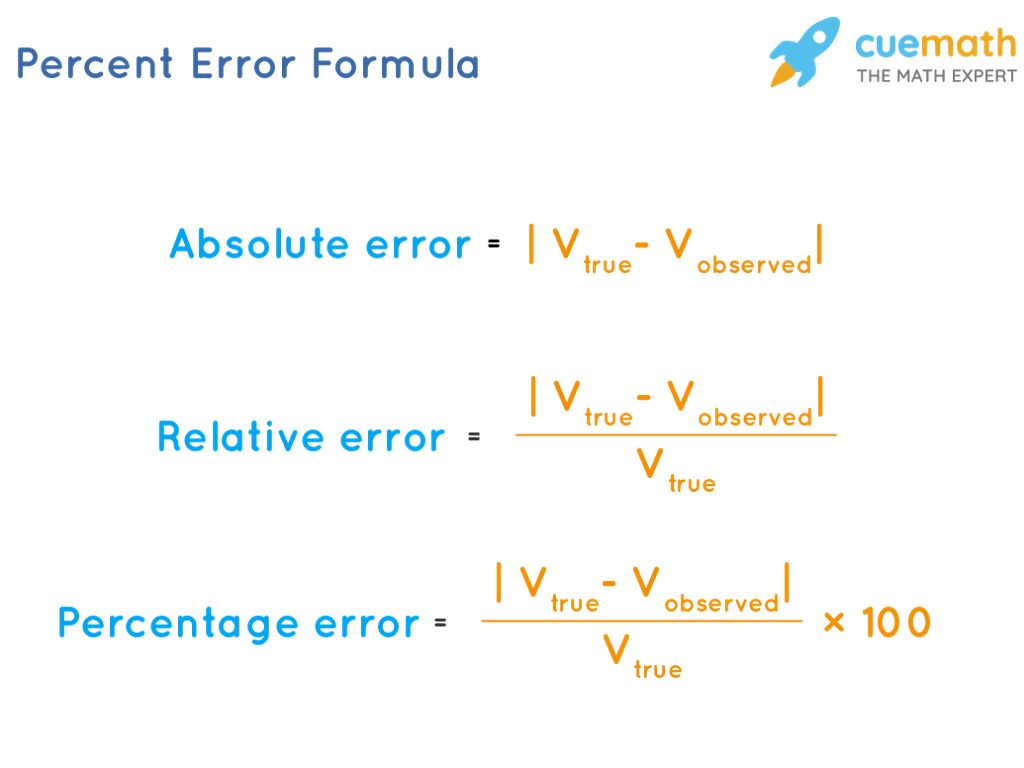 percent error formulas