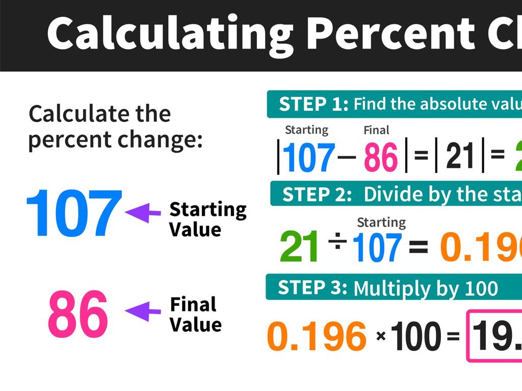 percent change calculation