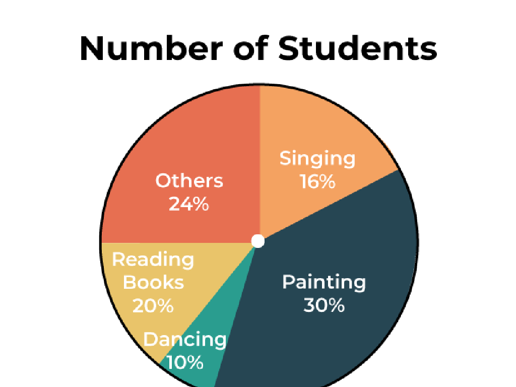 student activities chart