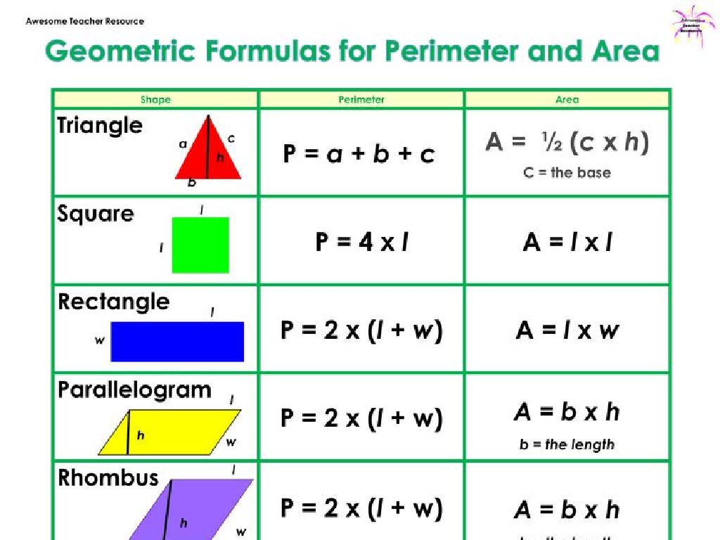 geometric formulas chart