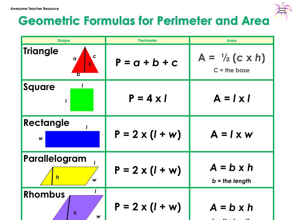 geometric formulas chart