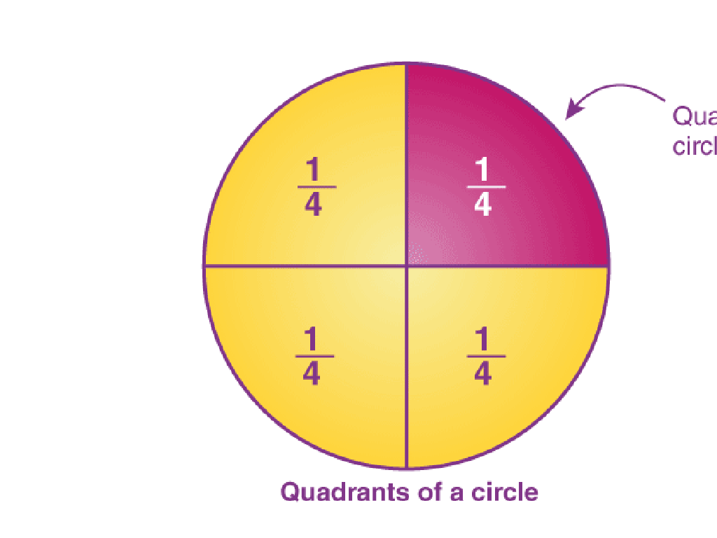 circle quadrant chart