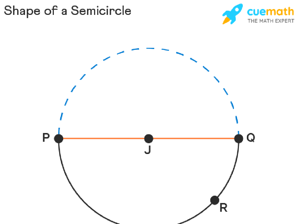 labeled semicircle diagram