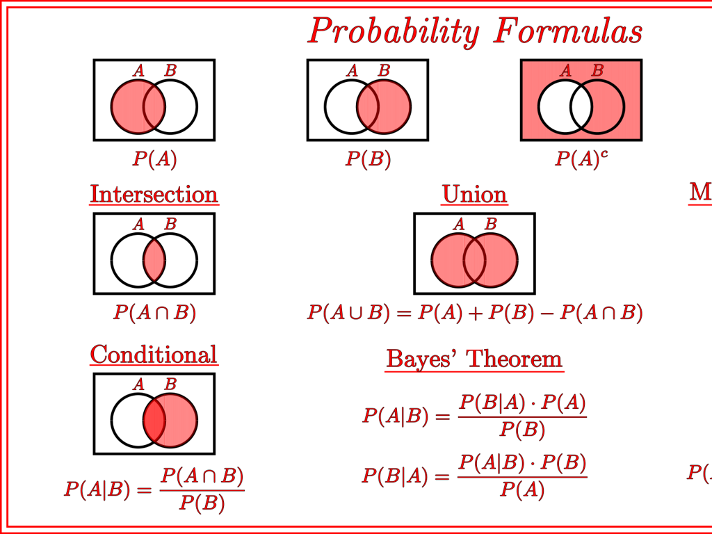 venn diagram probability