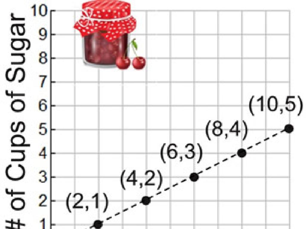 sugar vs cherries graph