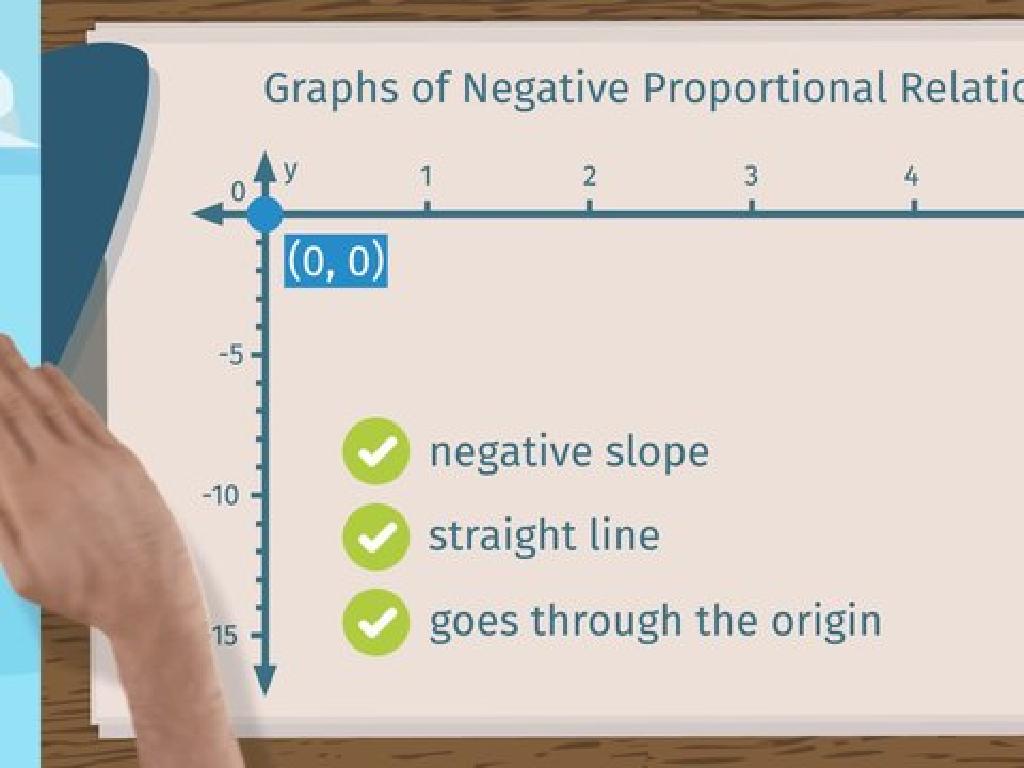 negative slope graph