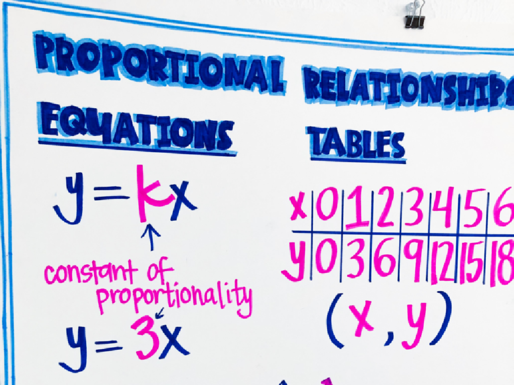 proportional equations whiteboard