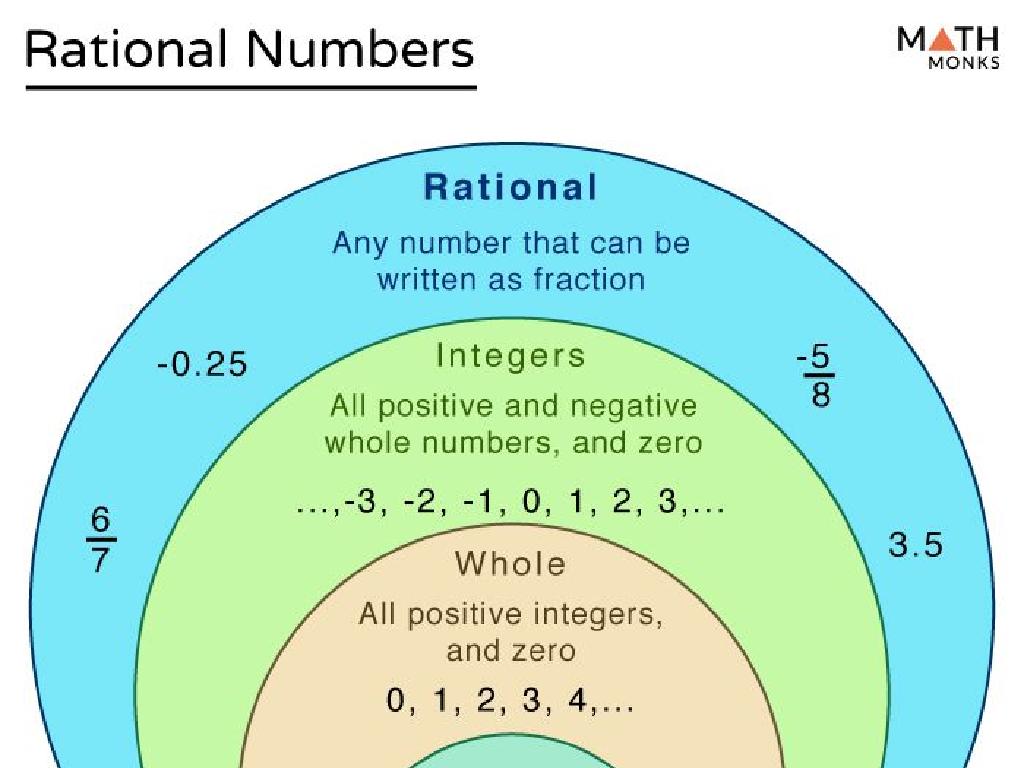 rational numbers subsets