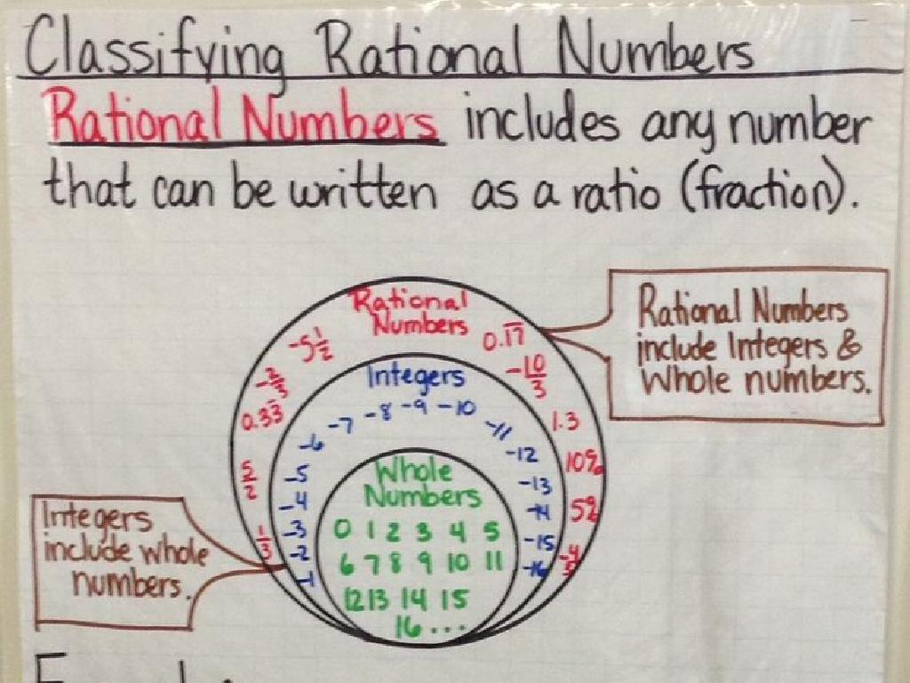 rational numbers classification