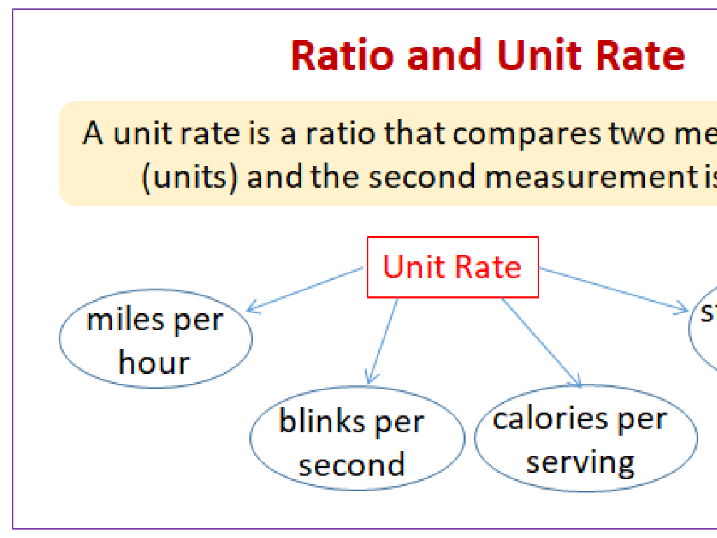 ratio unit rate examples