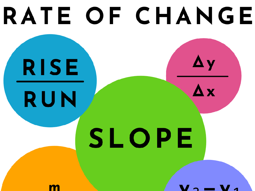 colorful slope formula