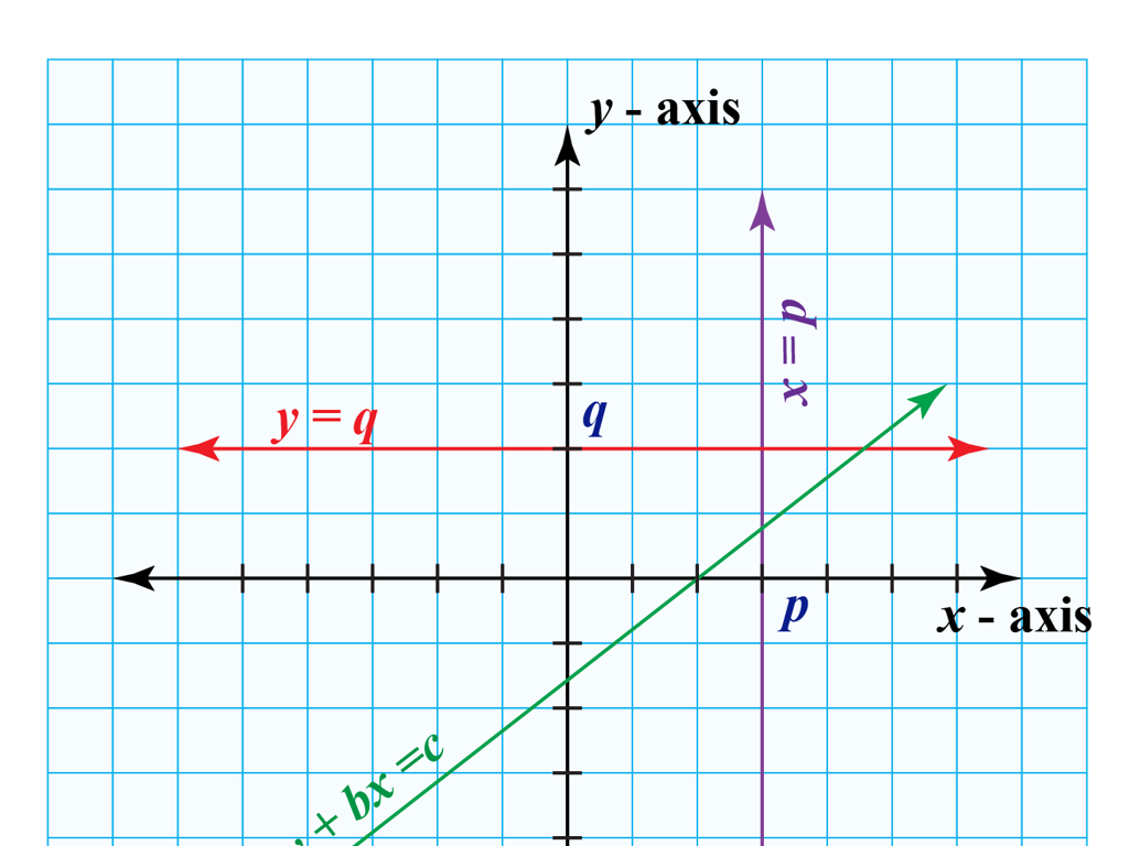 labeled graph axes