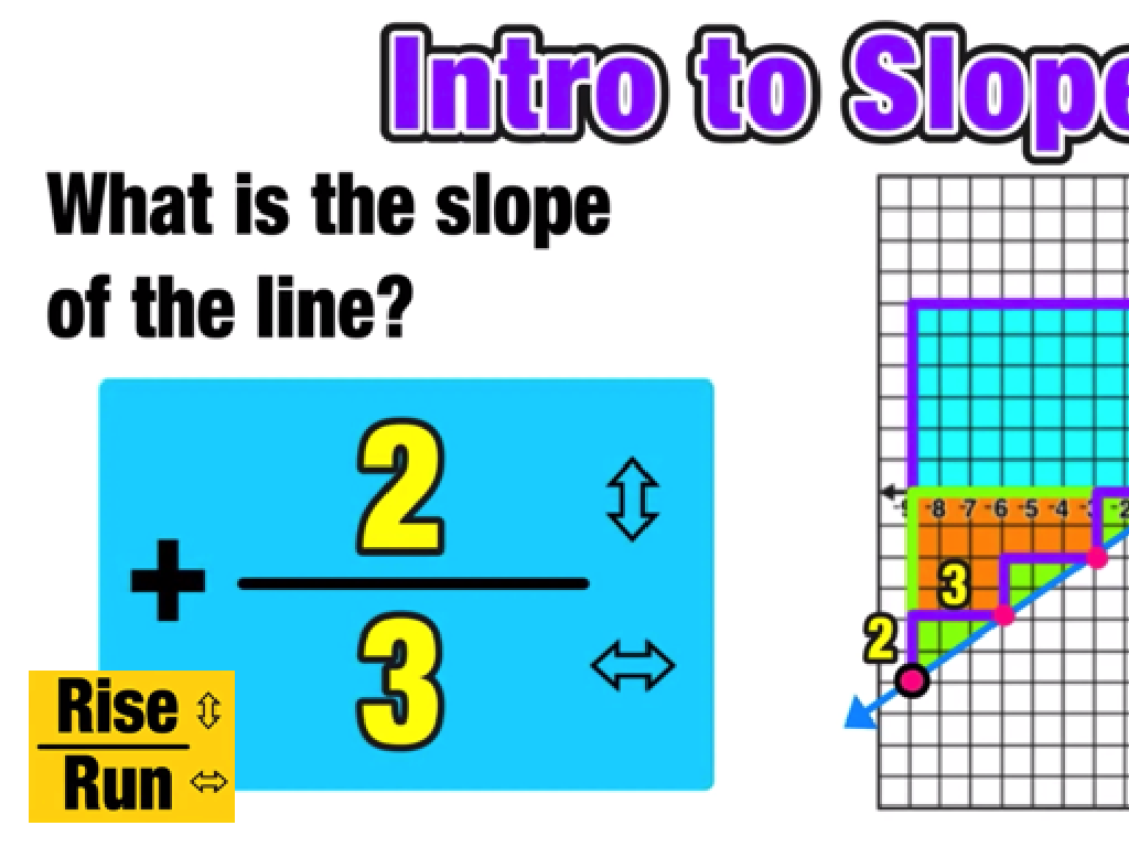 slope fraction grid