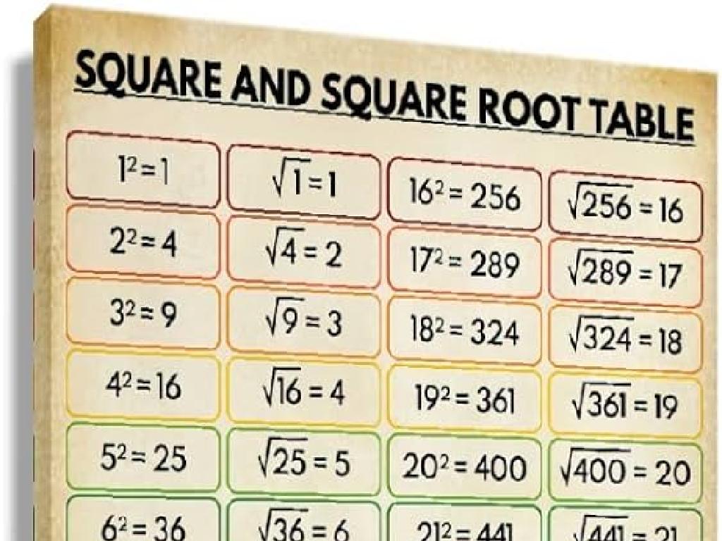 square root table