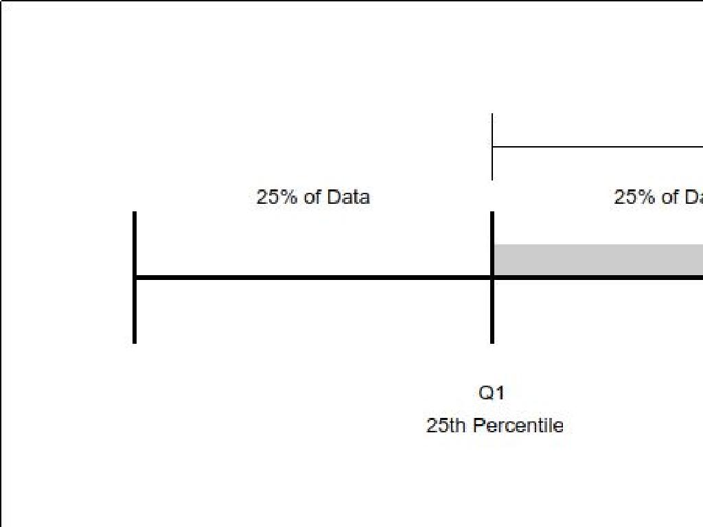 data quartiles boxplot