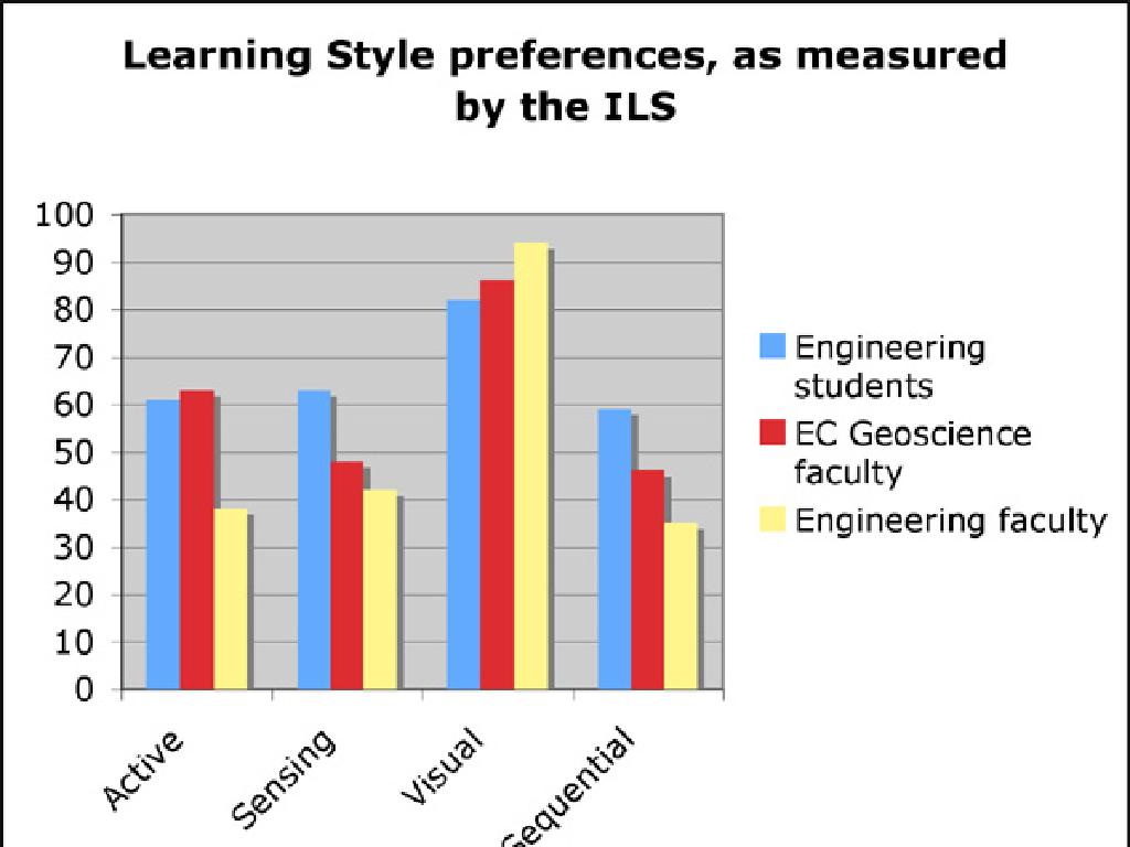 engineering learning styles