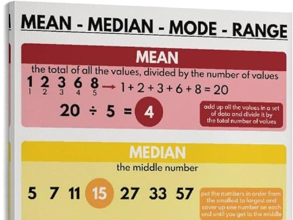 mean median infographic