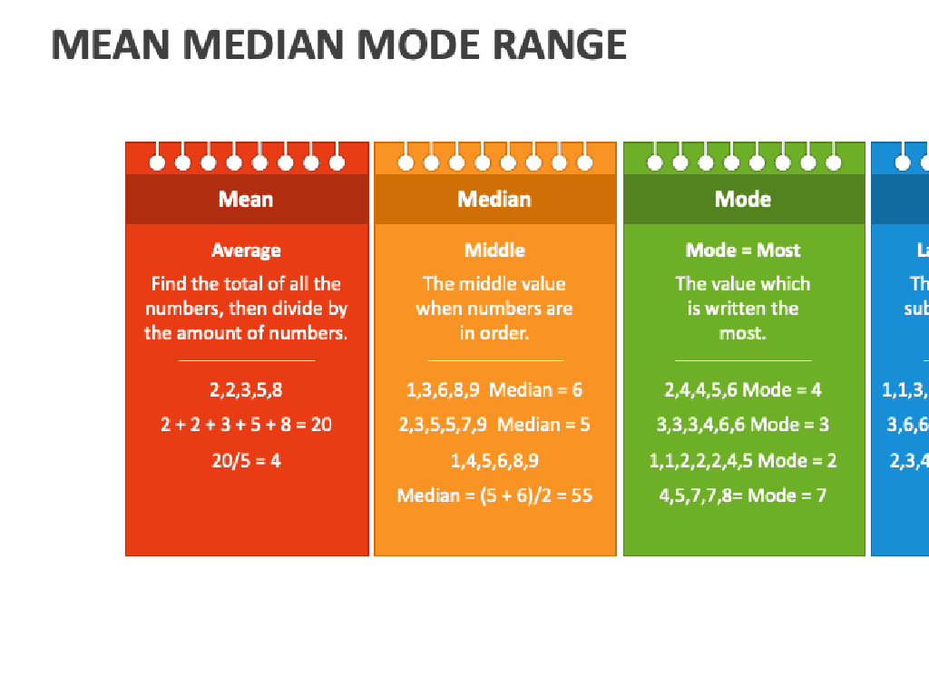 mean median mode infographic