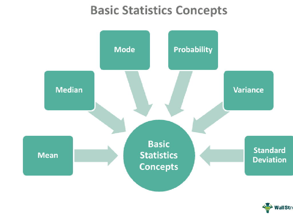 statistics concepts connections