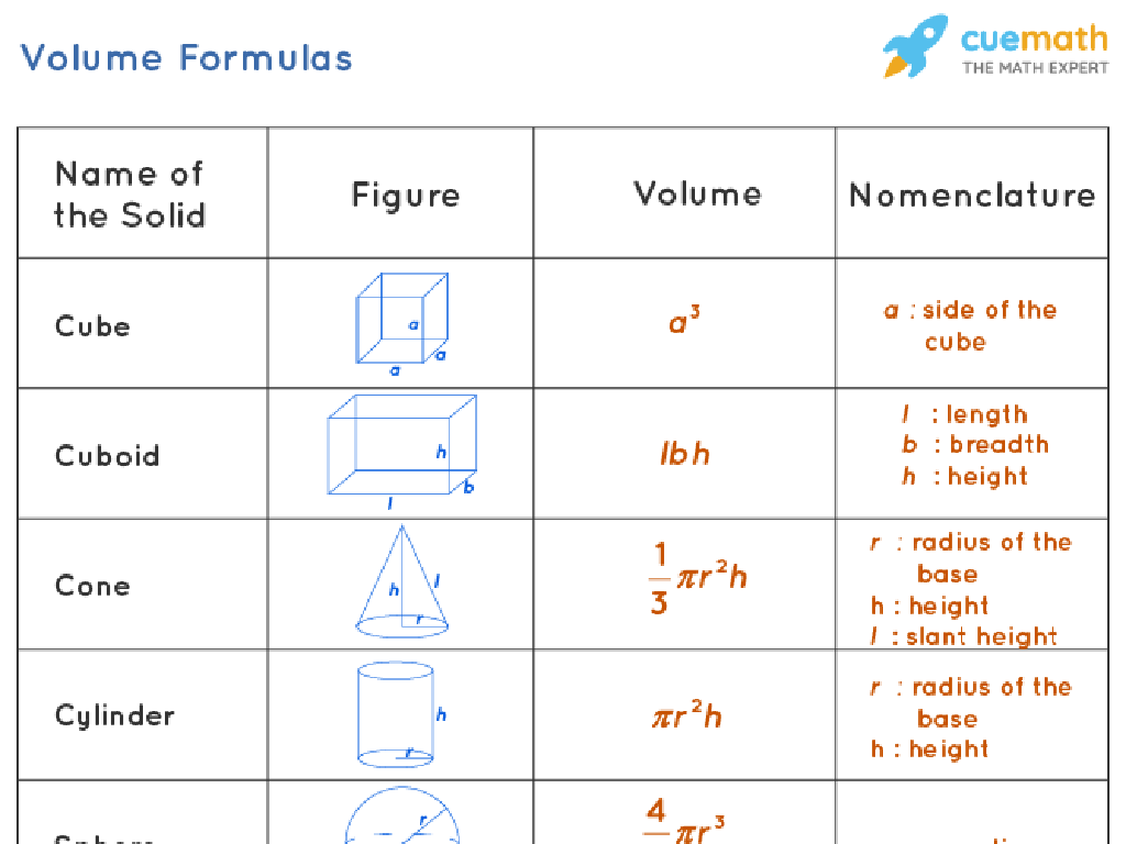 geometric volume formulas