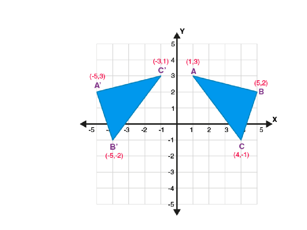 blue triangles coordinate