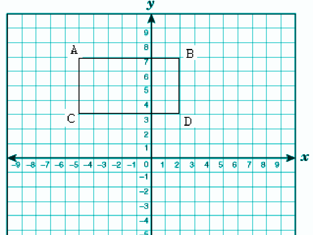 rectangular graph abcd