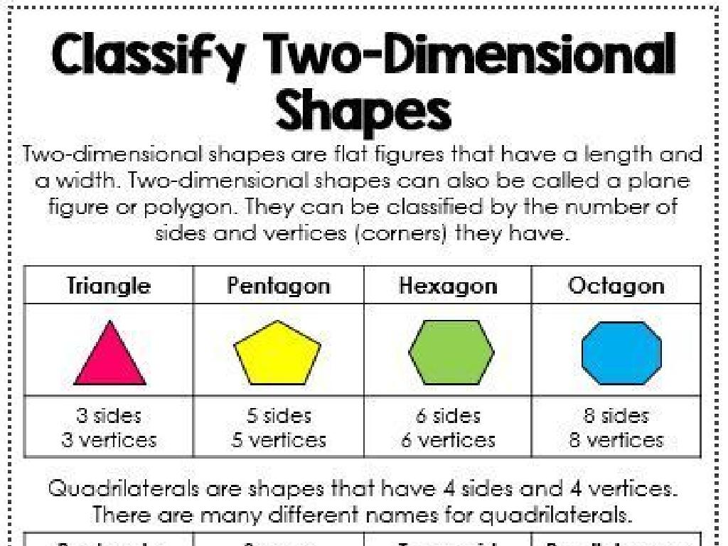 two-dimensional shapes chart