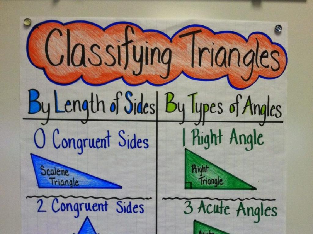 triangle types sides angles