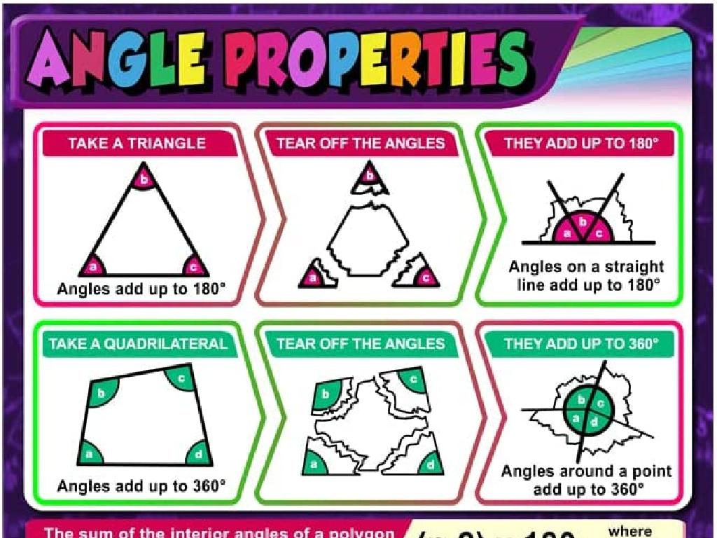 angle properties infographic