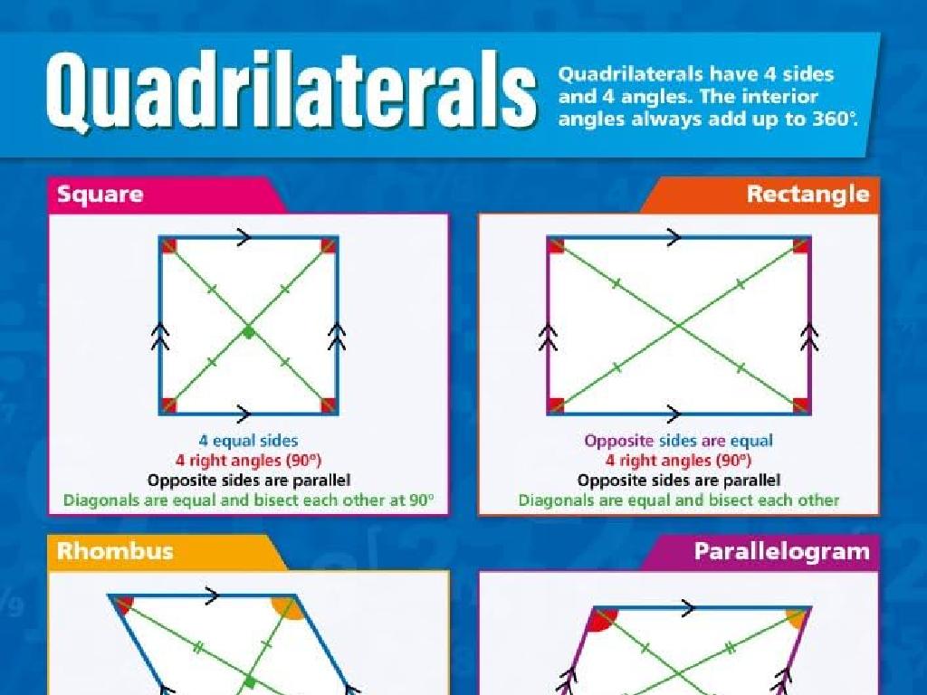 quadrilateral properties chart