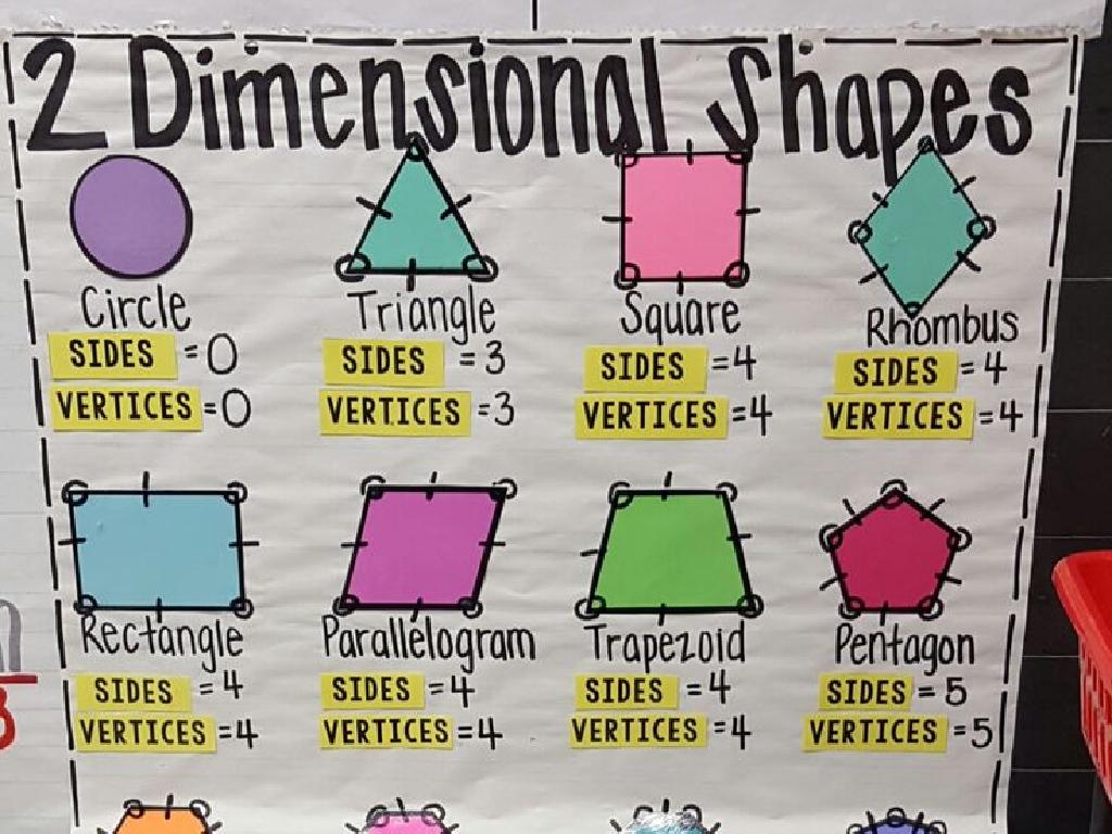 2d shapes sides vertices