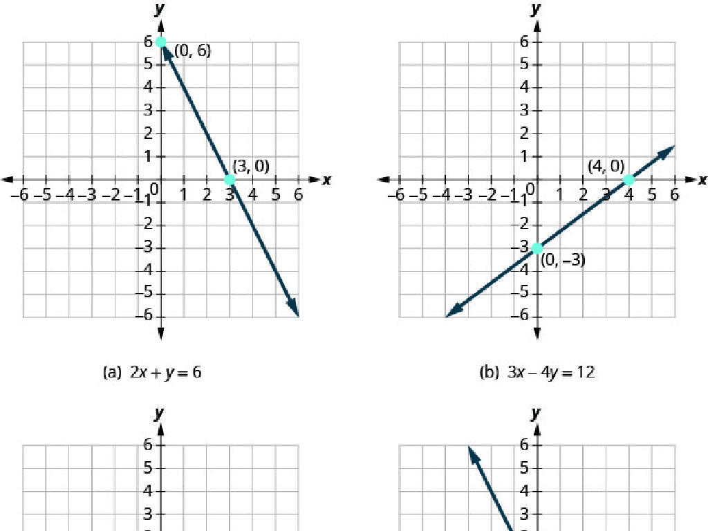 linear equation graphs