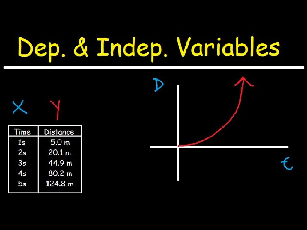 dependent independent variables chart