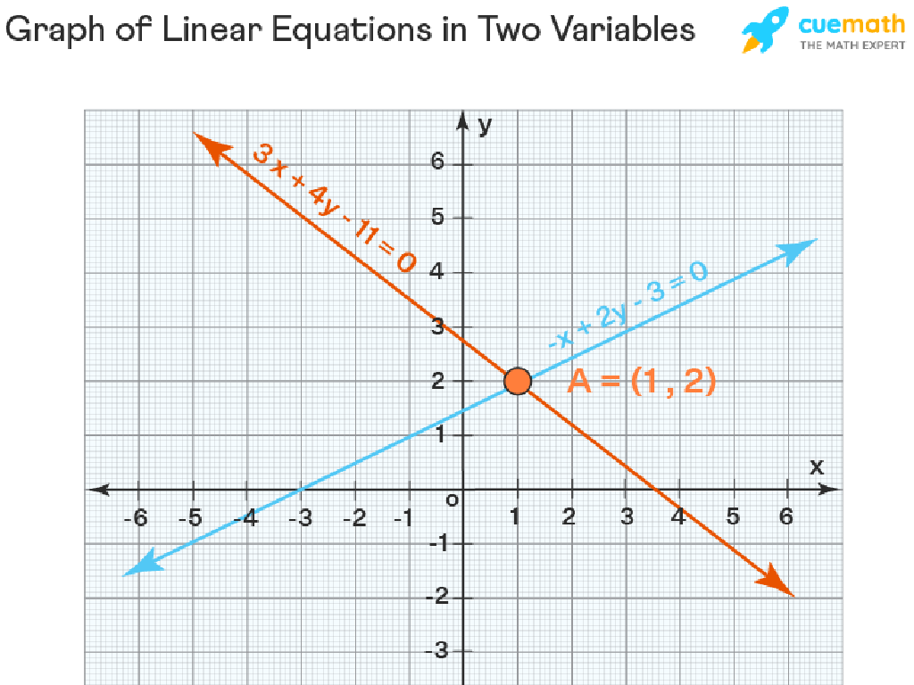 linear equations intersection