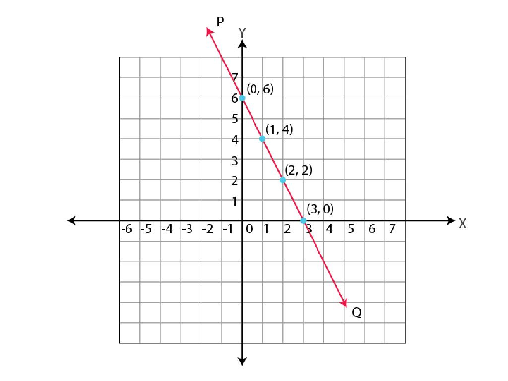 diagonal red line graph