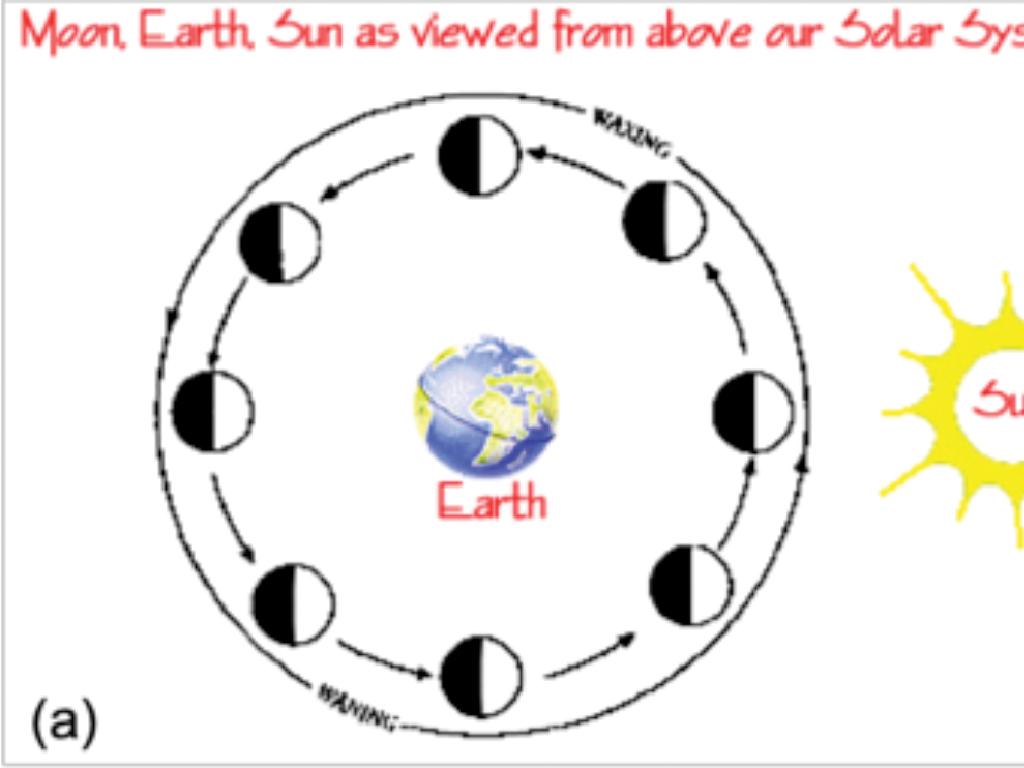 earth moon phases