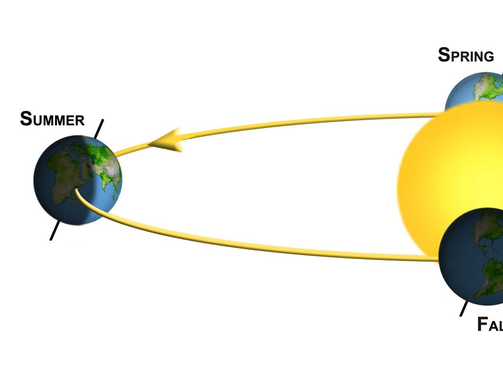 earth sun seasons