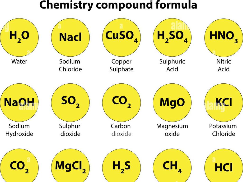 chemistry compound formulas