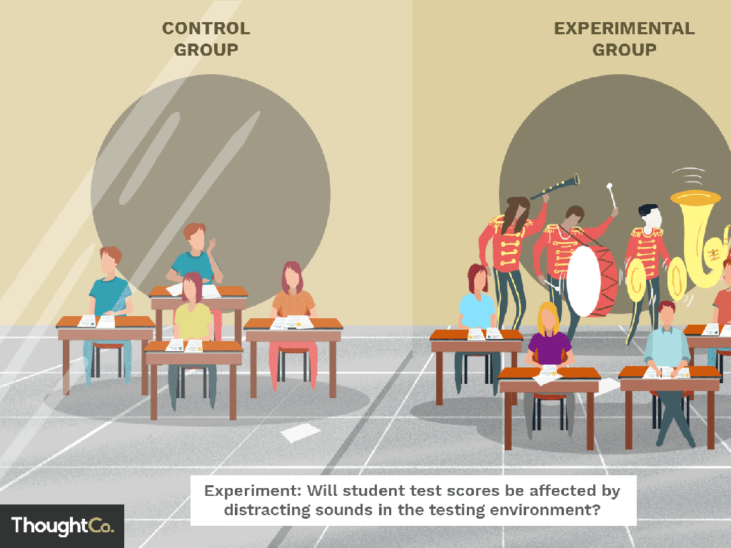 students test band distraction