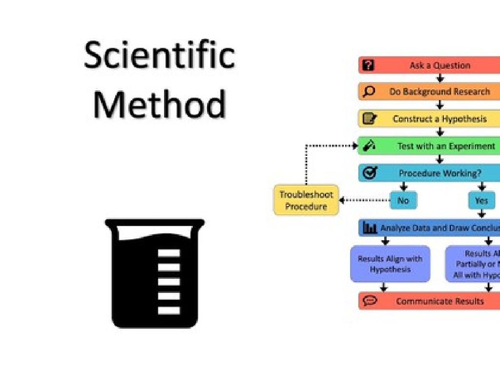 scientific method beaker