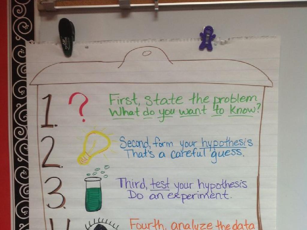 scientific method steps