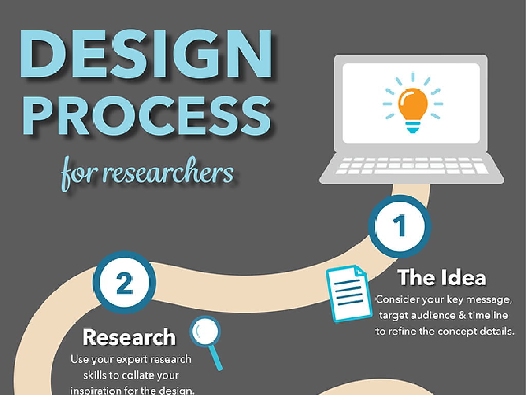 research design process