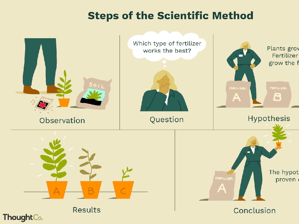 scientific method steps