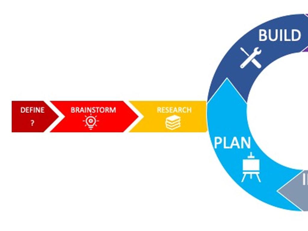 brainstorm research plan steps