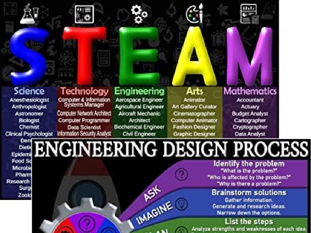 steam engineering steps