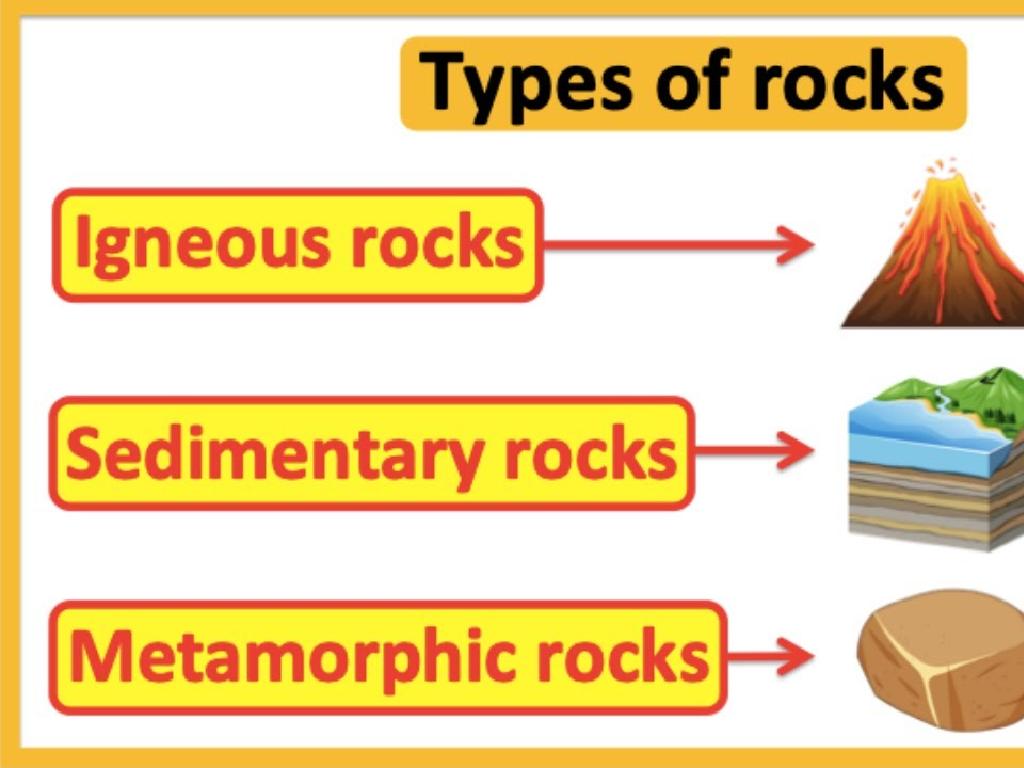 igneous sedimentary metamorphic rocks