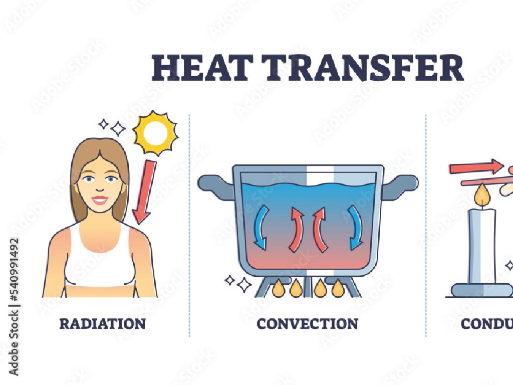 heat transfer methods