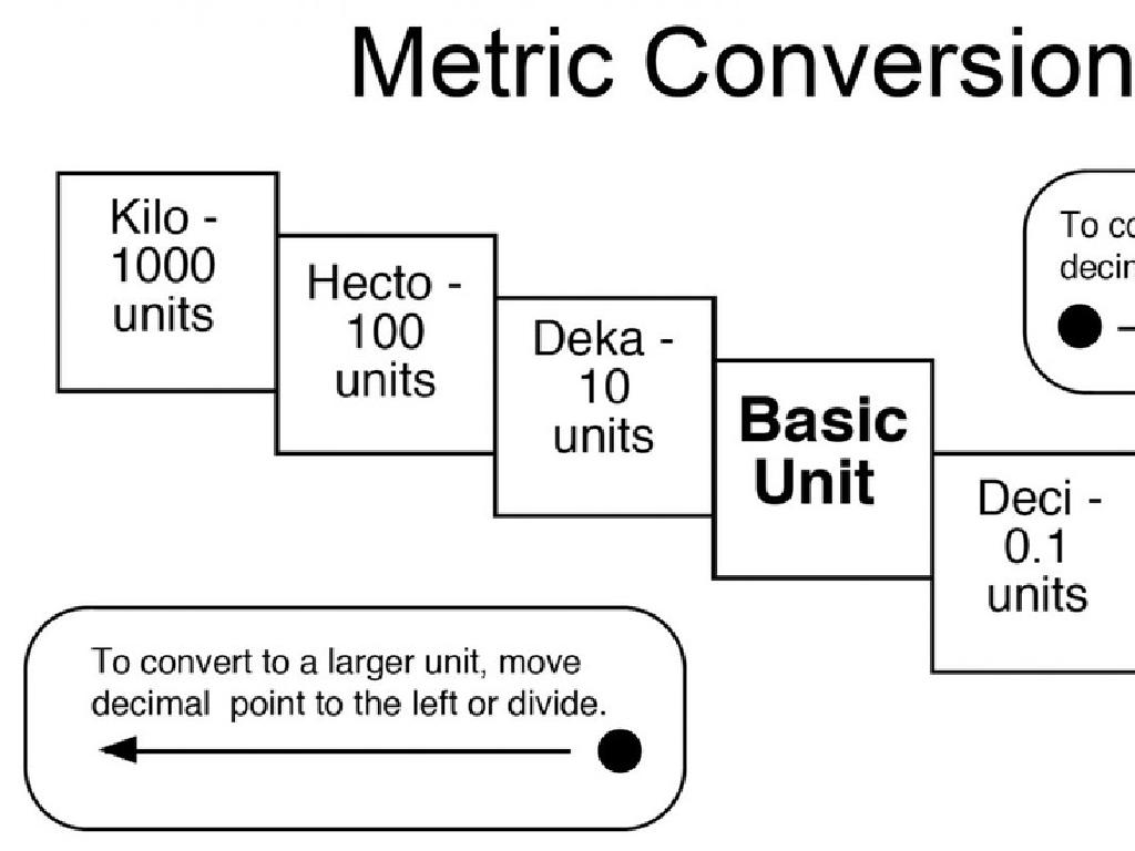 metric conversion units